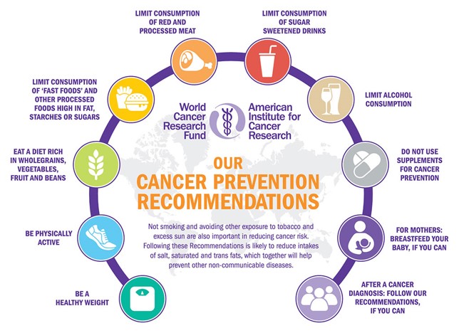 Prevention of cancer