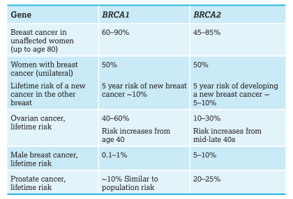 Breast cancer is a malignant disease characterized by the uncontrolled growth of abnormal cells in the breast tissue, often forming a tumor and potentially spreading to other parts of the body, requiring early detection and comprehensive treatment approaches.