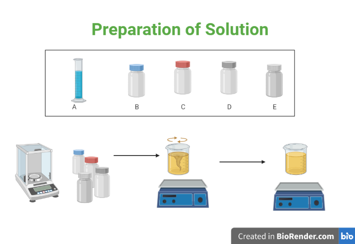 Preparation of solution