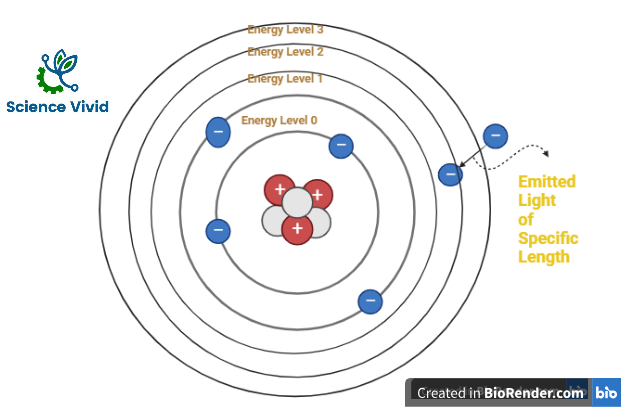  Principle of Atomic Absorption Spectroscopy (AAS)